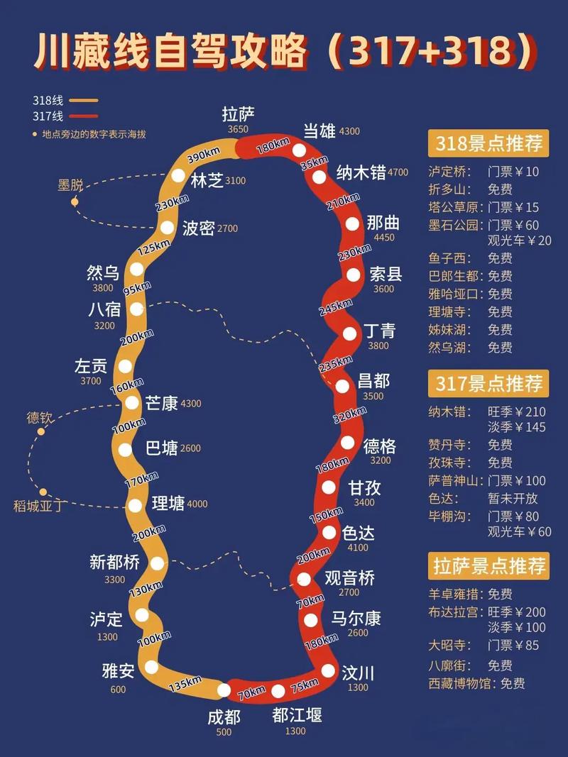 成都周边自驾游一日游最佳路线