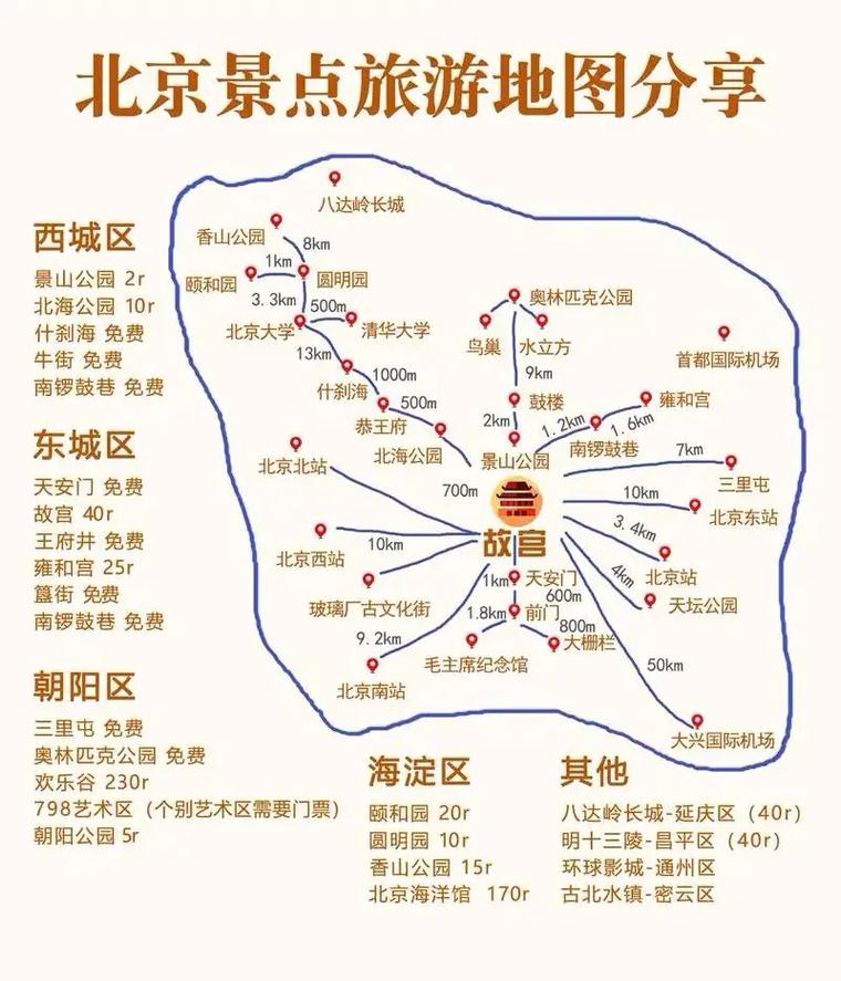 暑假北京自助游攻略:精选线路推荐