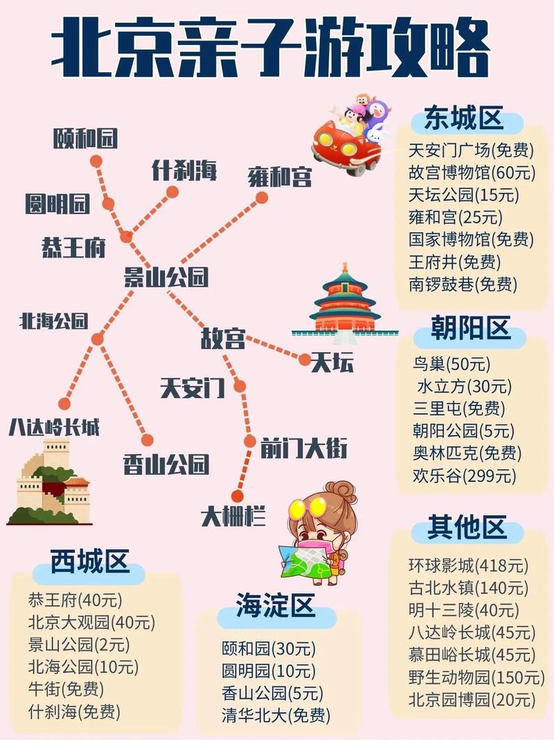 北京暑假亲子游玩攻略