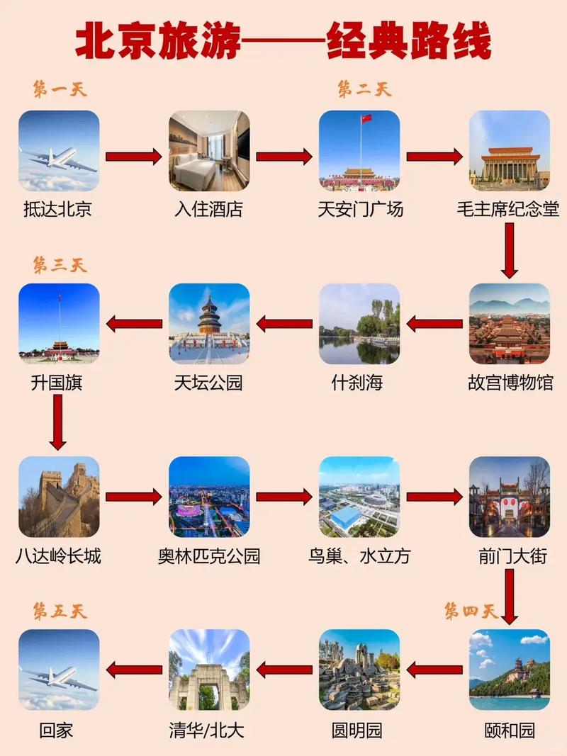 暑假北京旅游攻略:必去景点推荐