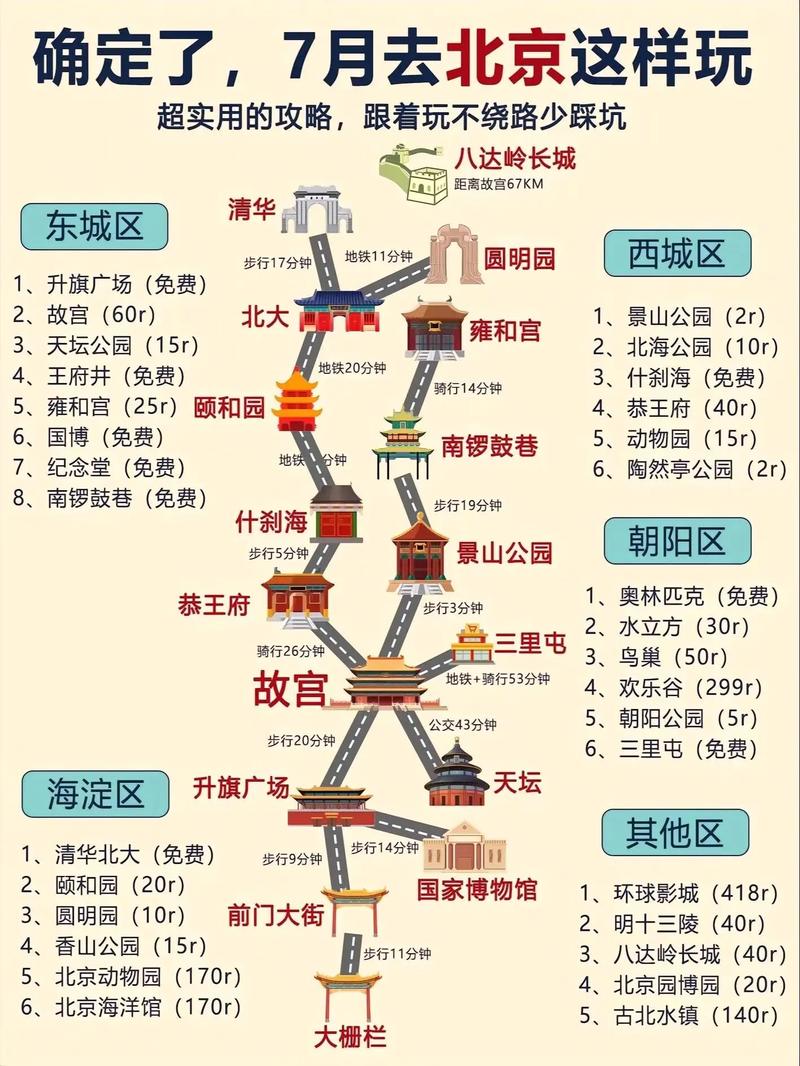 暑假北京旅游攻略带孩子,北京旅游攻略必去景点带孩子