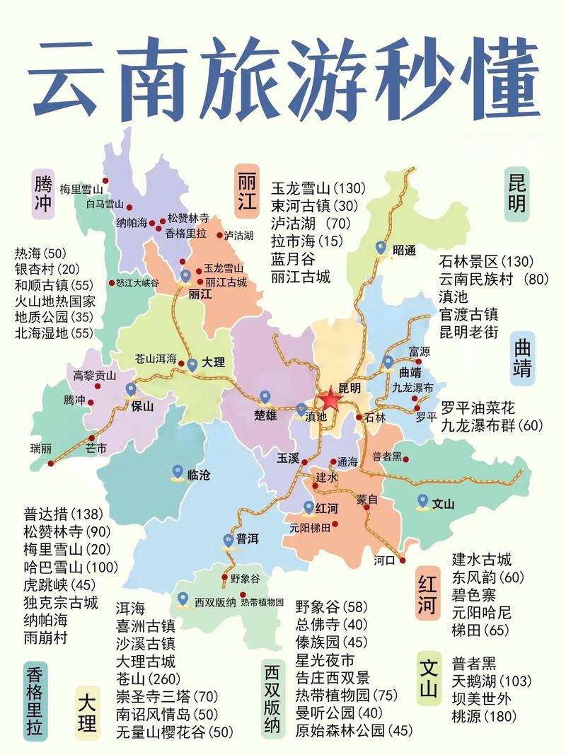 丽江,香格里拉,西双版纳在地图上怎么分布的