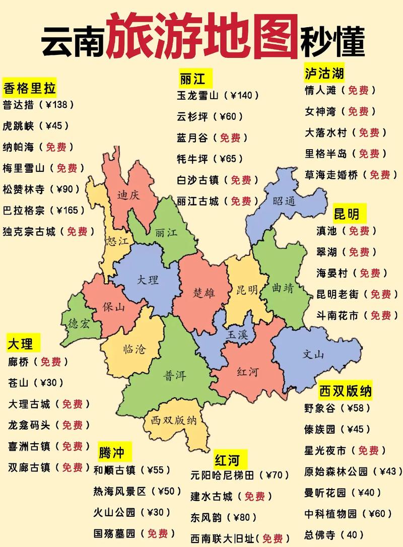 云南旅游地图景点分布图