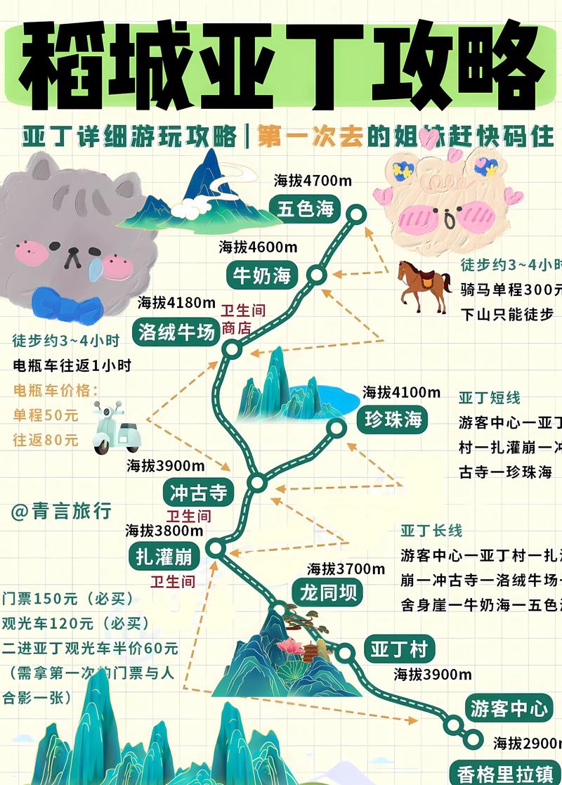 2个人去稻城亚丁多少钱