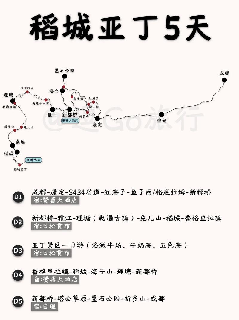 去稻城是自己去好还是跟团去好,哪个月份最适合?