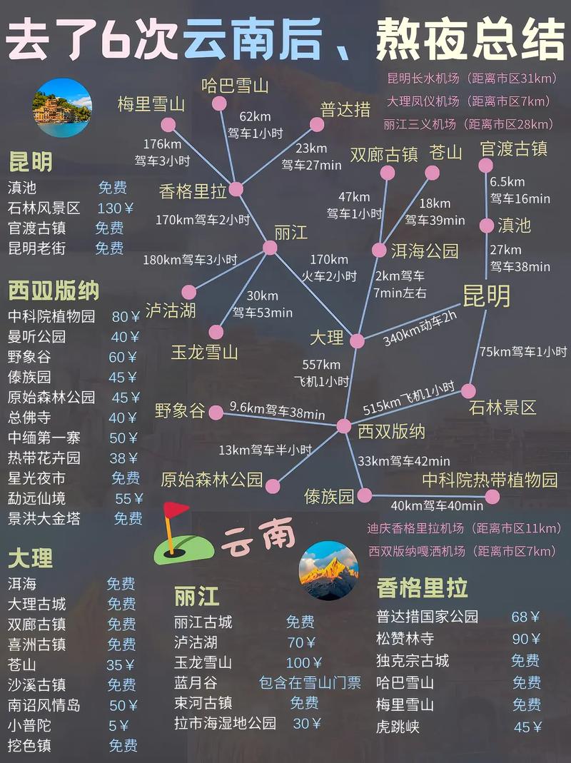 云南旅游攻略自由行最佳路线