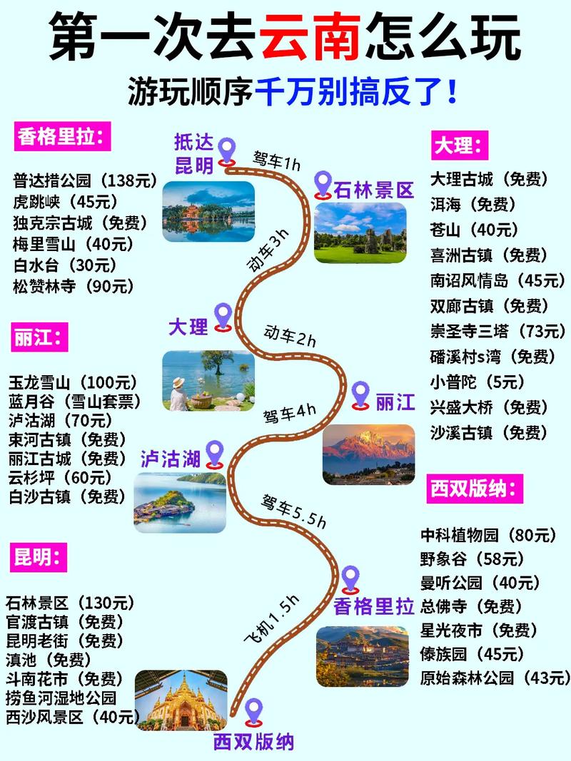 云南旅游9条经典线路攻略