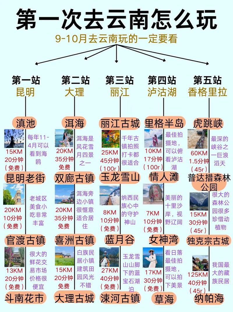 自驾云南旅游攻略:自由行必备!