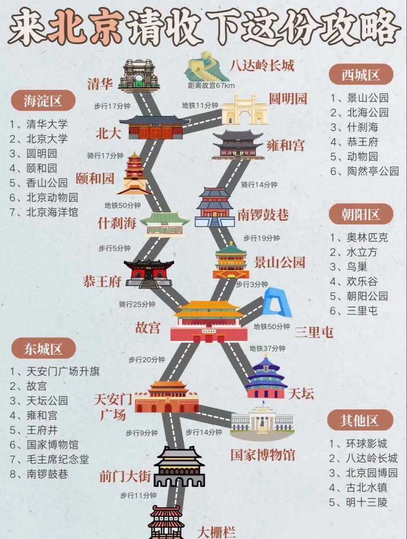 北京5日游最佳攻略,玩转历史文化与现代风情