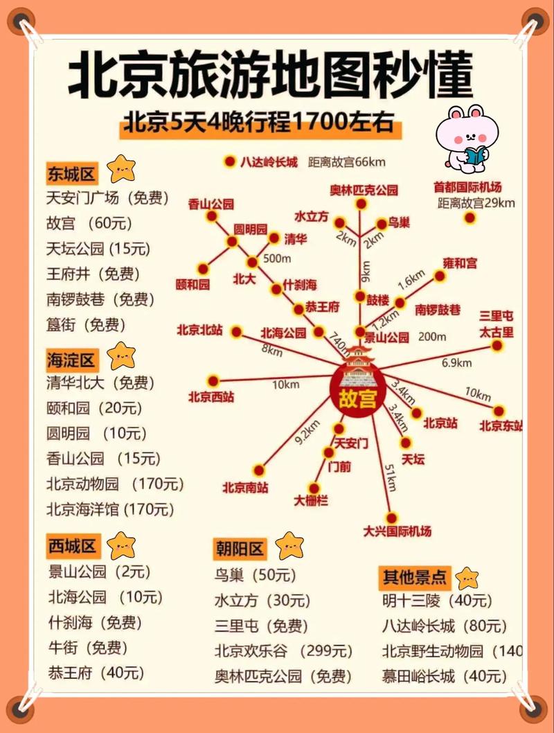 北京旅游团五日游,北京旅游攻略5日游最佳方案?