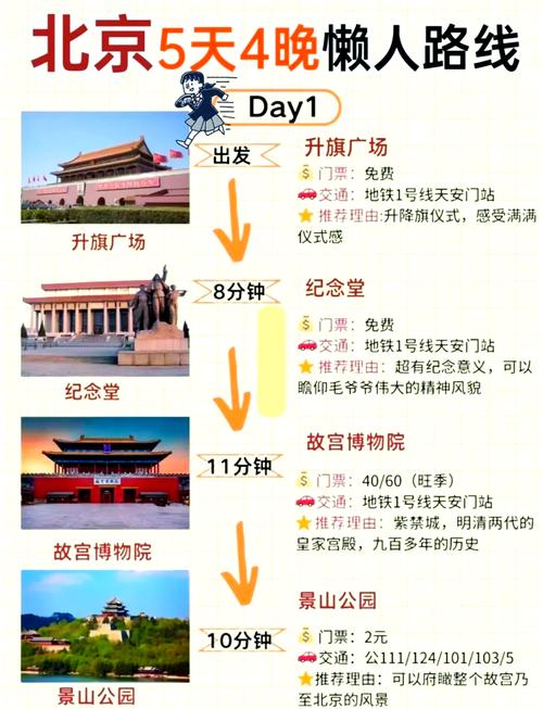 小城和父母去北京旅游攻略,带父母去北京哪里玩北京老年人游玩路线推荐...