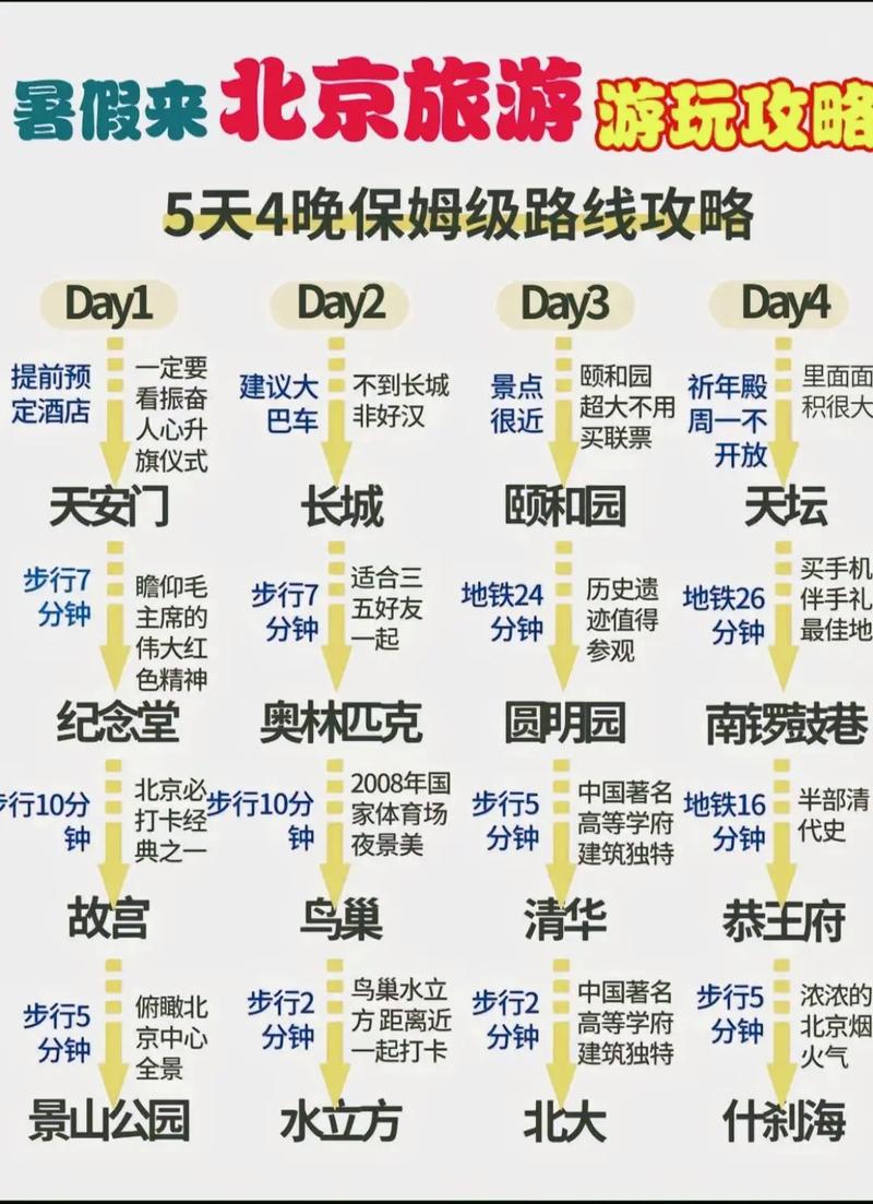 北京自由行攻略:五日游玩指南