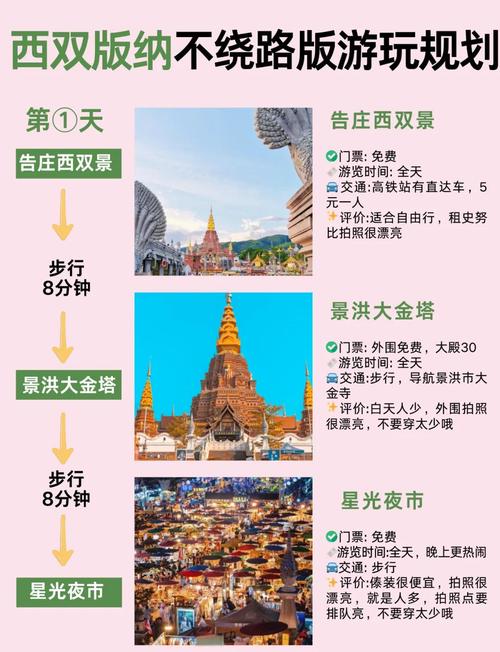 云南西双版纳旅游攻略必去景点