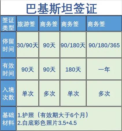 巴基斯坦签证怎么办，巴基斯坦签证新规2021