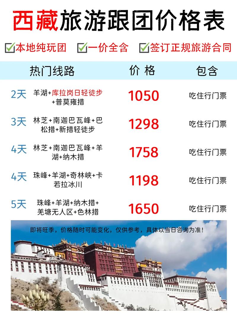 拉萨旅游需要多少钱，拉萨旅游需要多少钱一个月