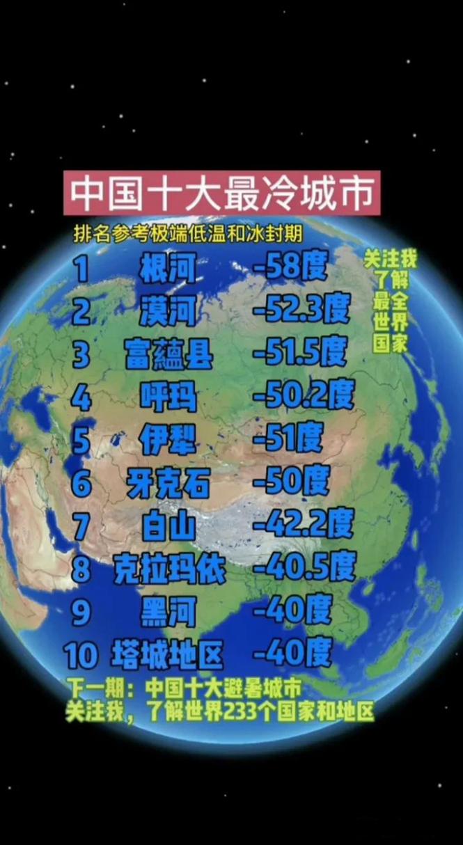 国内冬季不冷的前十旅游胜地，国内冬季不冷的城市？