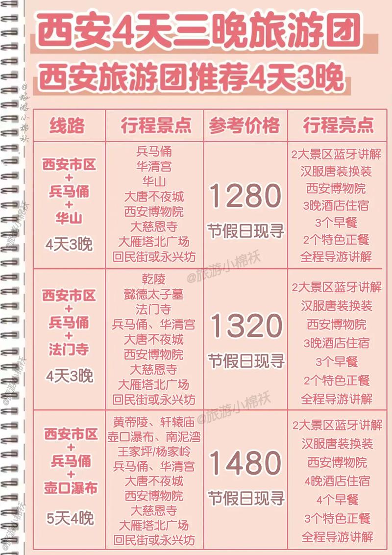 西安欧洲游哪个旅行社做得好?态度、服务、行程安排、费用等