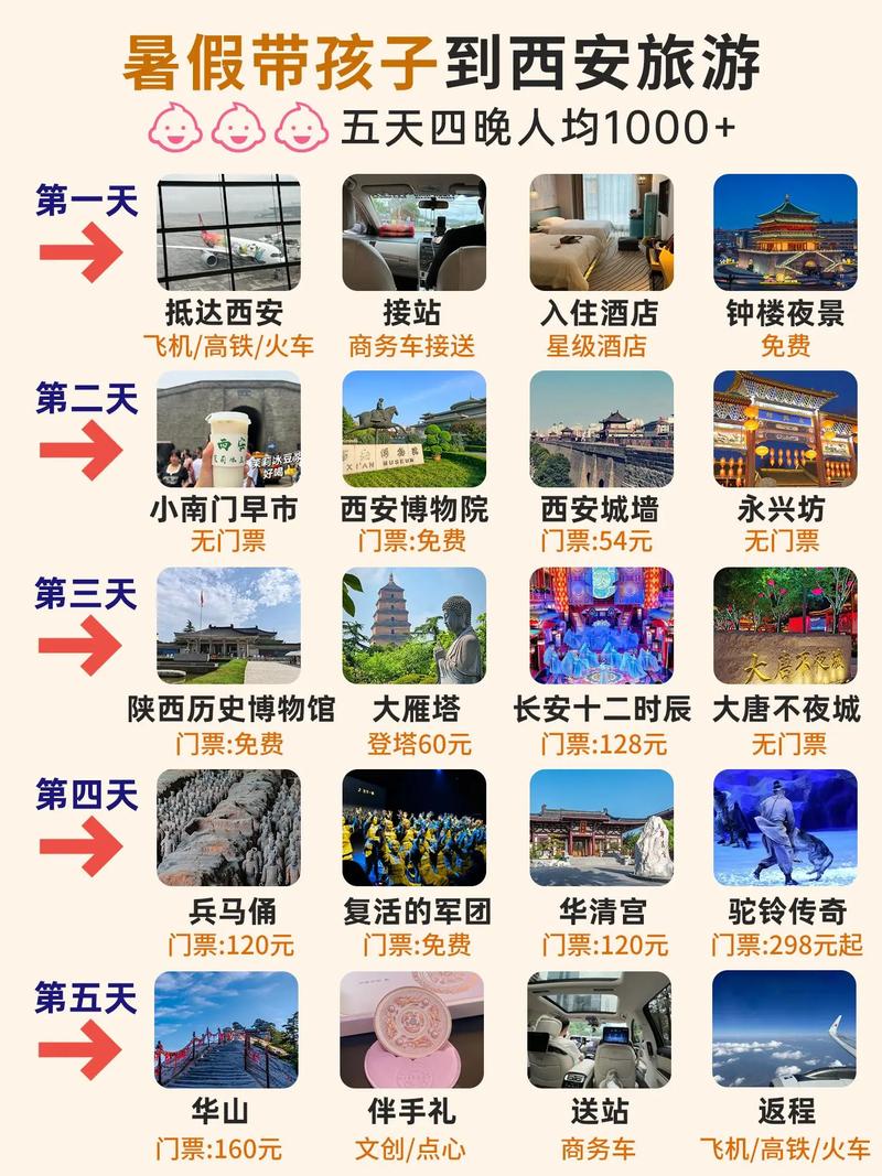 西安世界,国内,旅行社分别有多少家