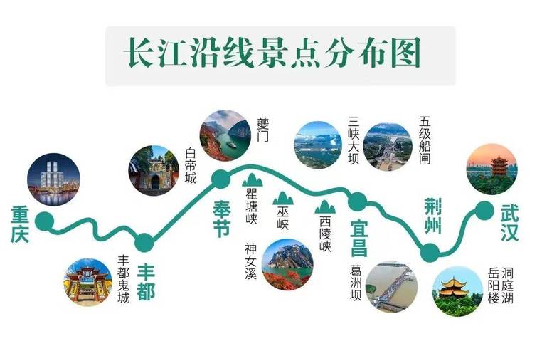 从重庆游三峡最佳路线