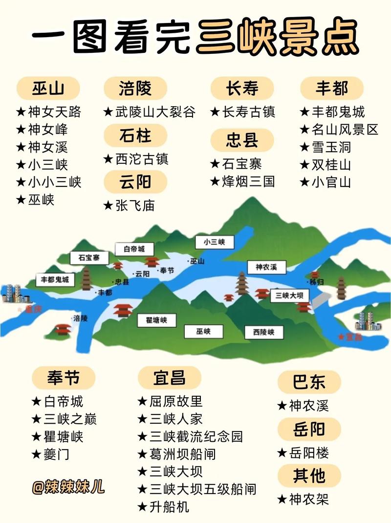 游三峡的最佳路线