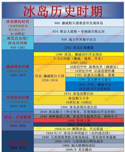 美属维尔京群岛的历史