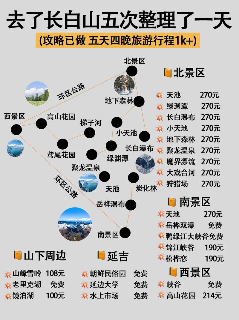 去长白山旅游多少钱?