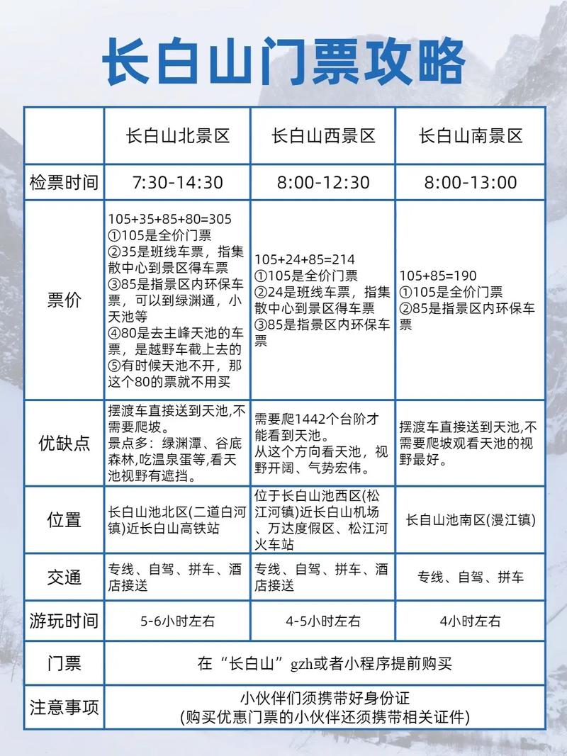 从南京到长白山旅游的全部费用大概是多少