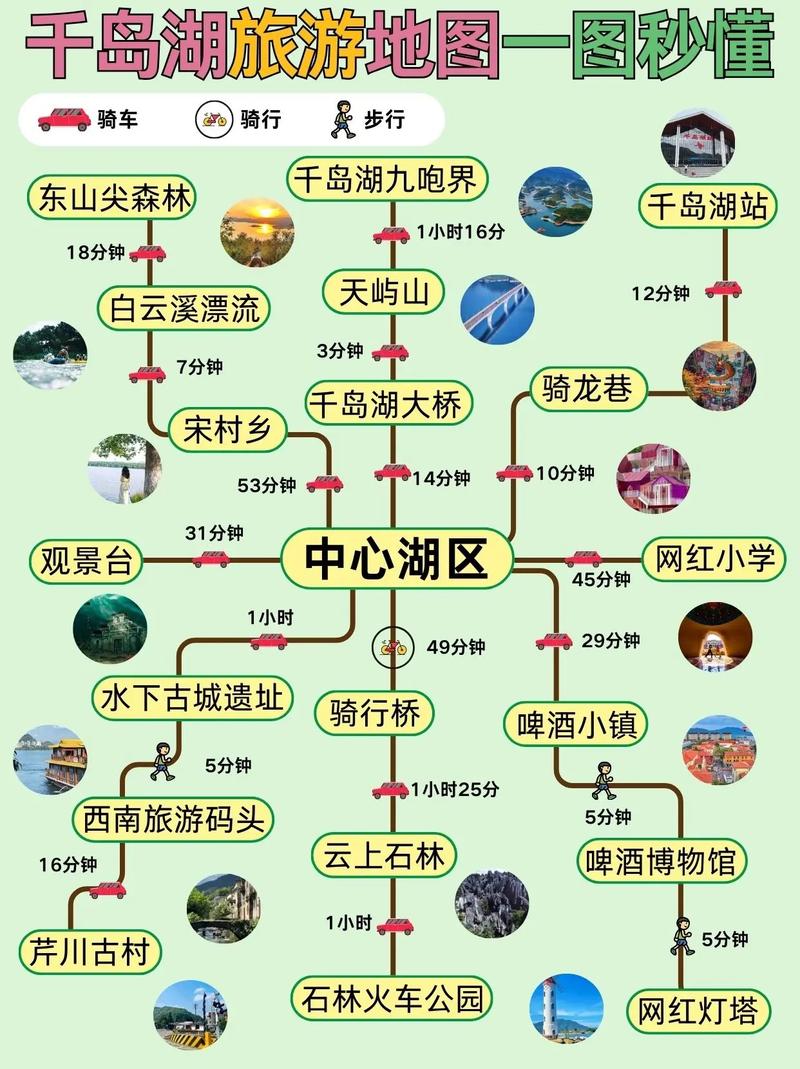 千岛湖二日游zui佳路线