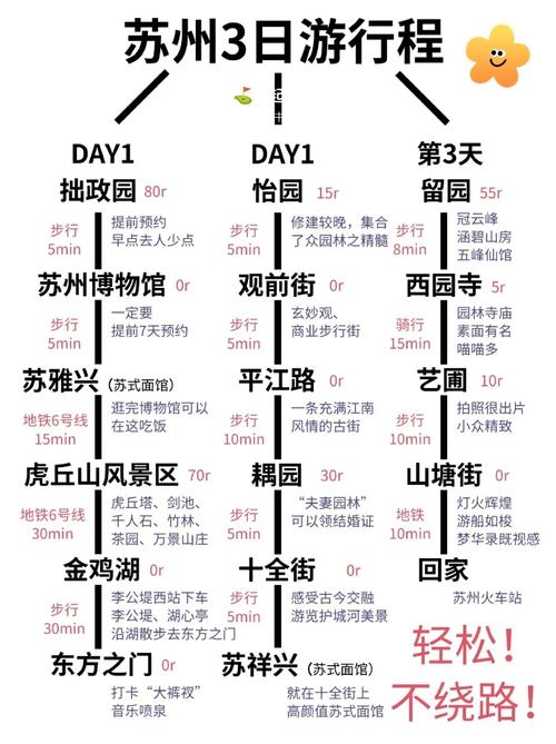 苏州2~3天旅游攻略