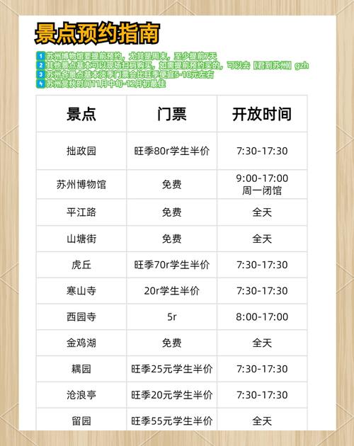 苏州自由行攻略及费用