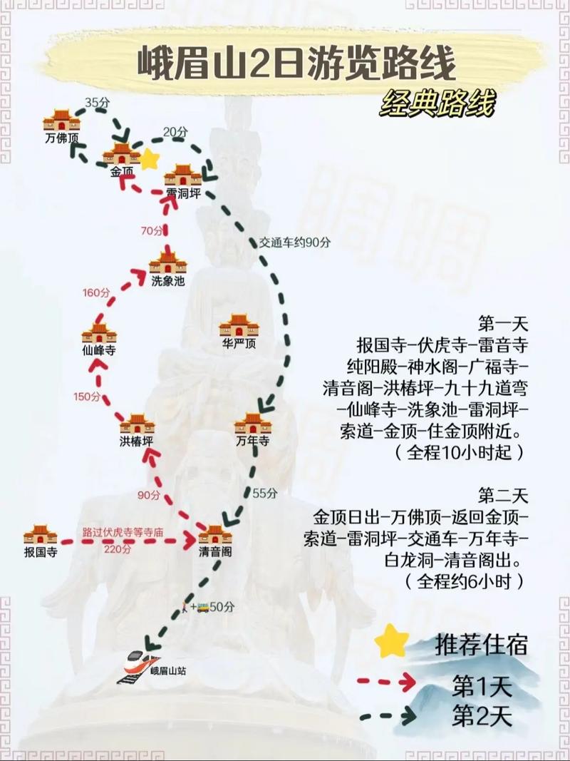 峨眉山旅游攻略及费用
