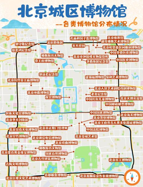 北京必去的10个博物馆
