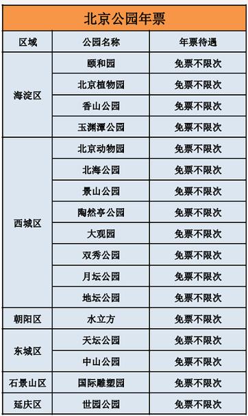 郊区公园年票的办理以及费用
