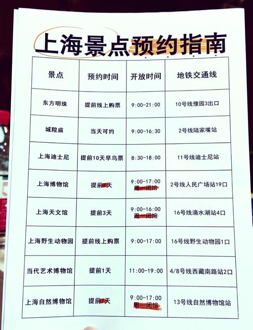 上海西沙湿地公园免费预约流程