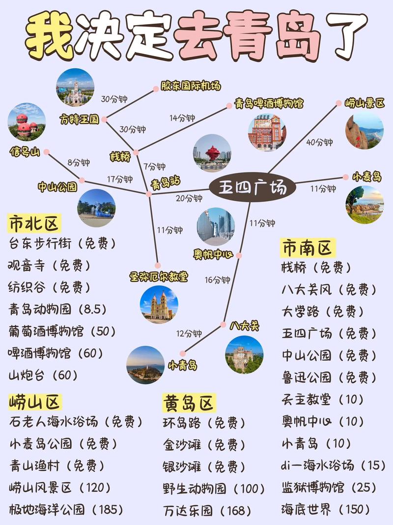 青岛最建议去的三个地方