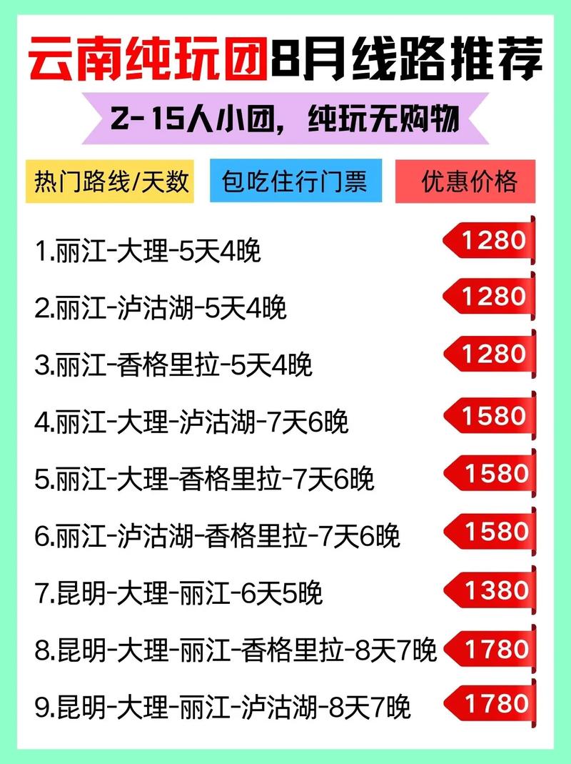 高三毕业党暑期到大理旅游(3-5天)大概需要多少钱?