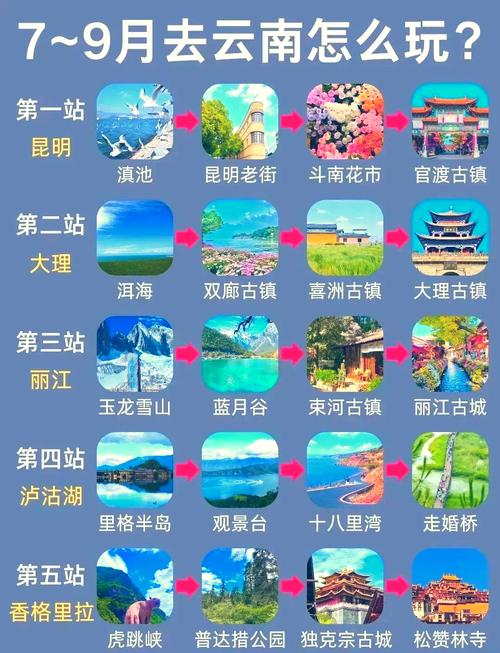 大理古城旅游路线大理古城自由行攻略