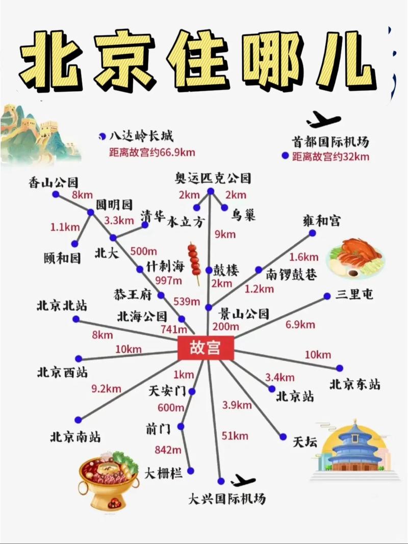 北京旅游住哪个区最方便出行