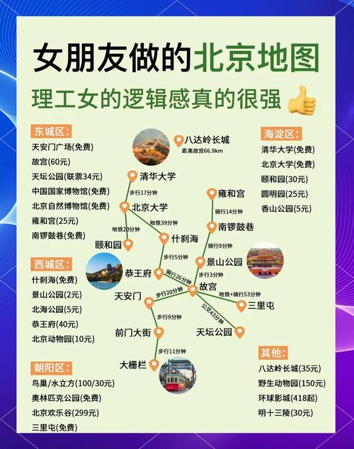 去北京旅游住在哪里最方便实惠