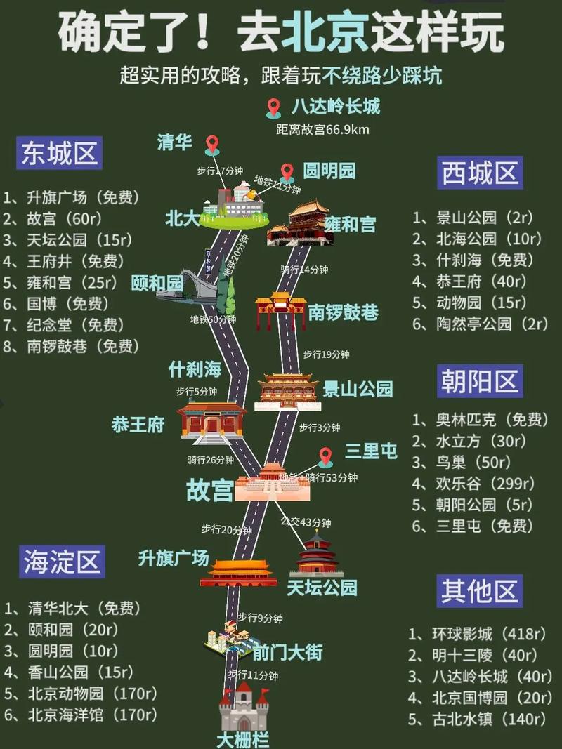 去北京玩住哪里,去北京游玩在哪里住比较方便?