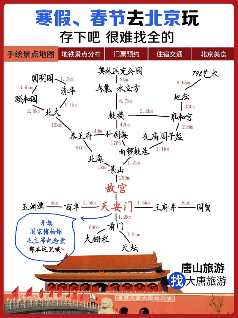 去北京旅游住在什么地方比较好