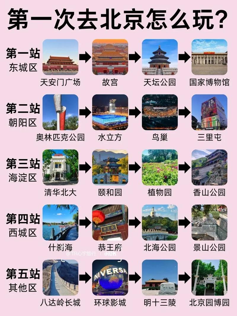 去北京旅游住哪里比较方便?
