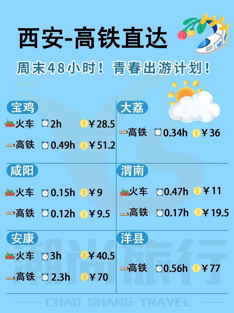 西安到宝鸡关山牧场怎么坐车?