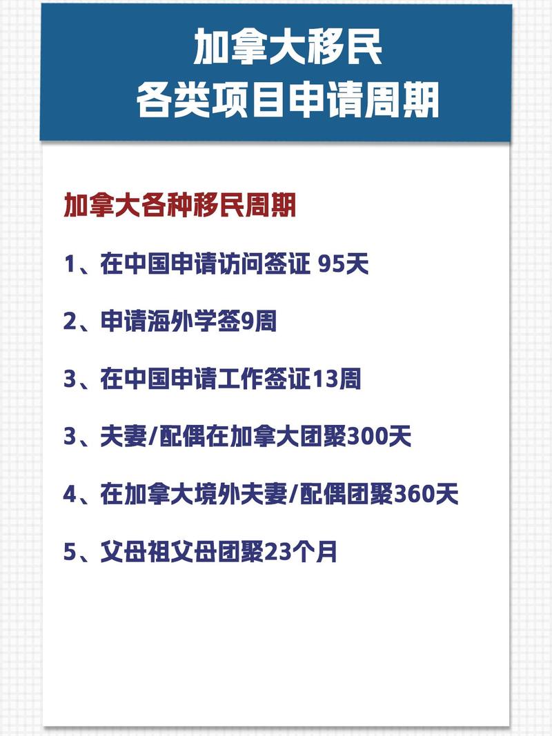 加拿大签证续签办理流程