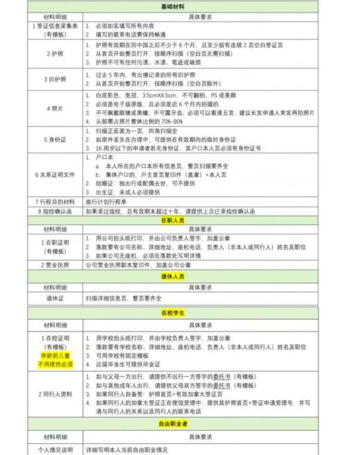 办理加拿大签证最新流程?