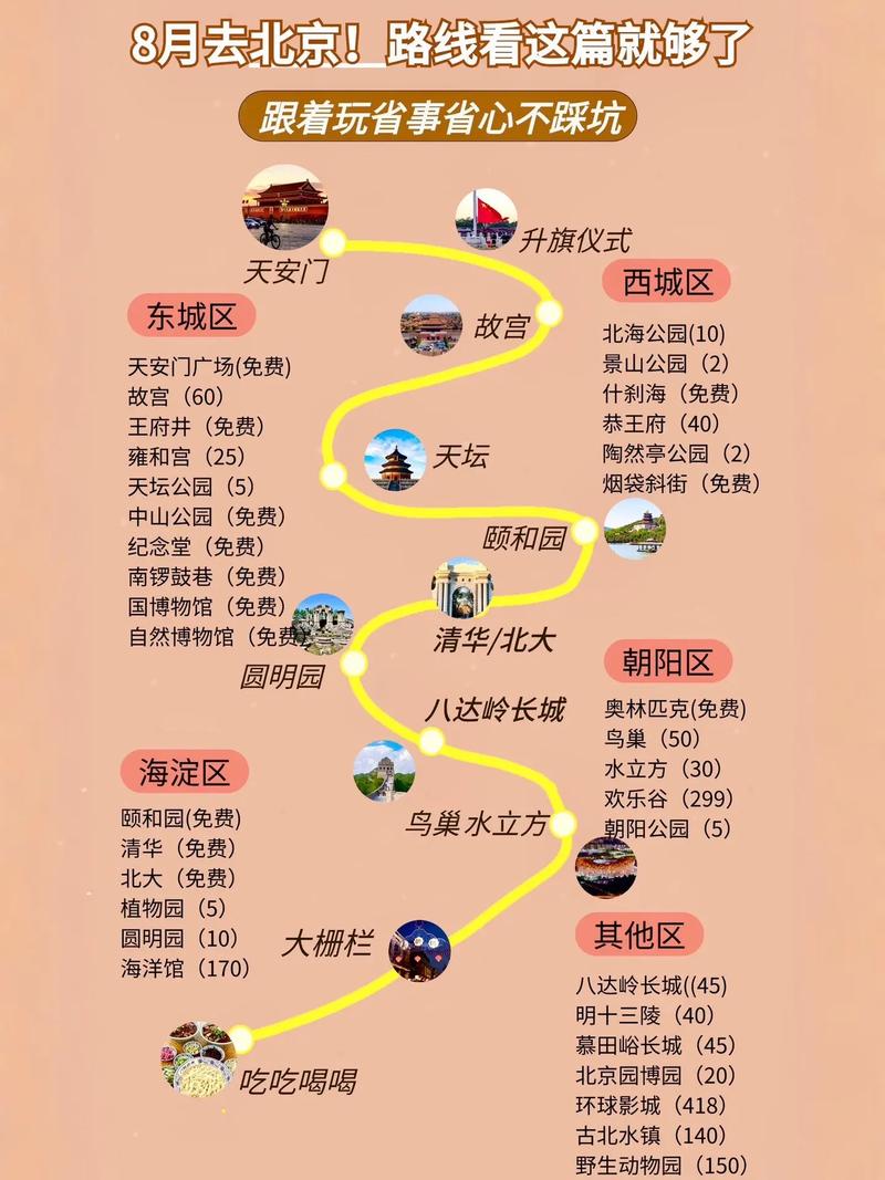 北京自驾游,有哪些好玩但开车不累的路线?