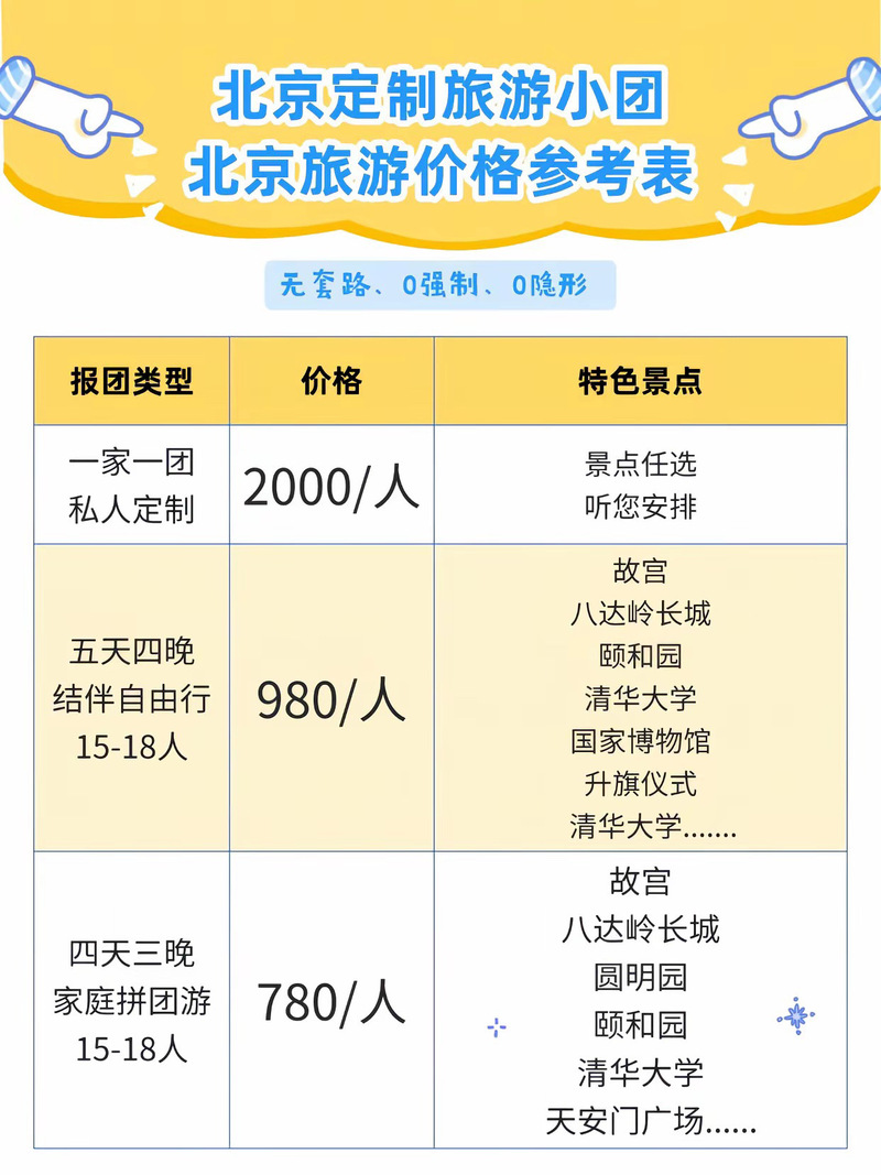怎么查附近的旅游团