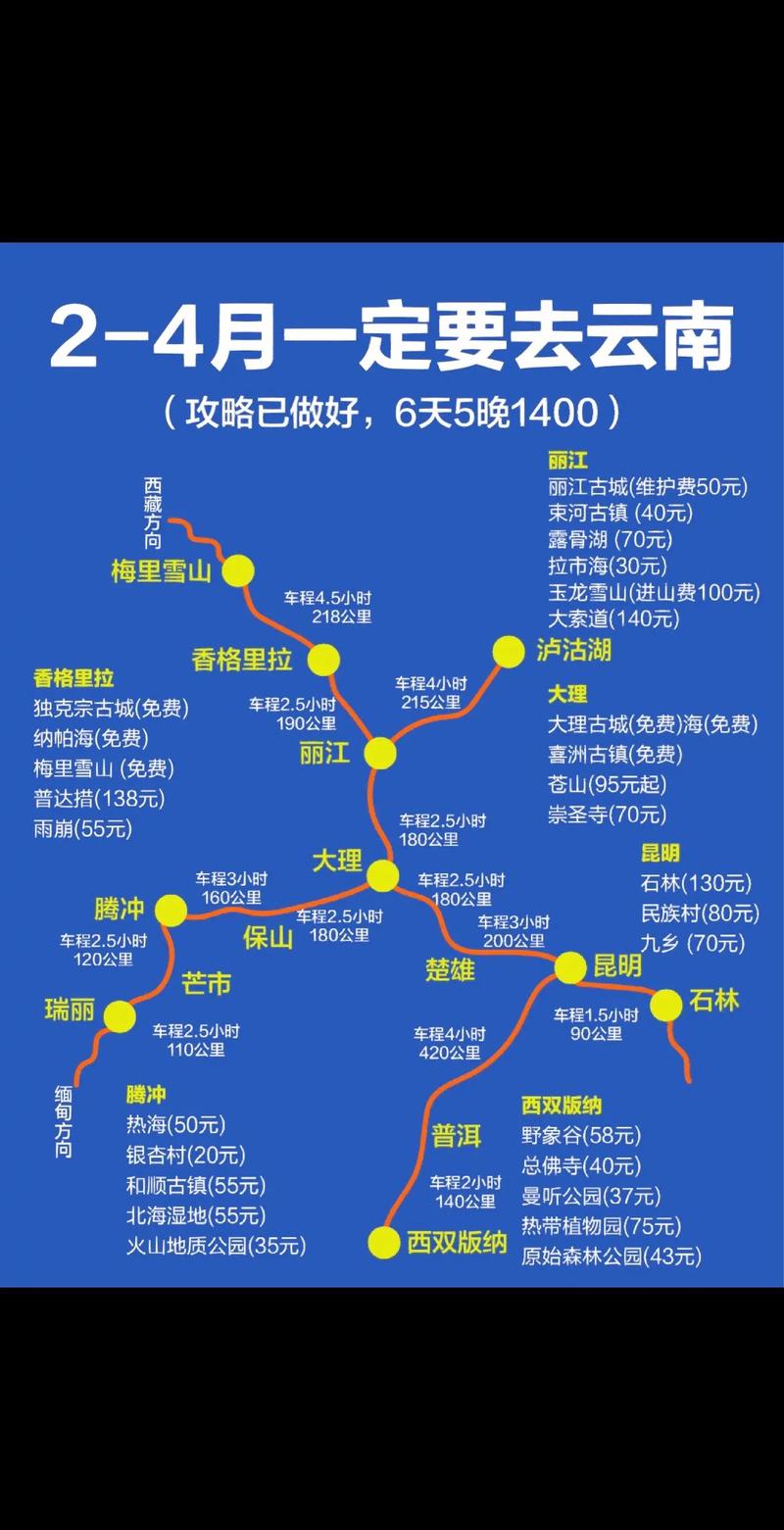 自己去云南旅游怎样做攻略