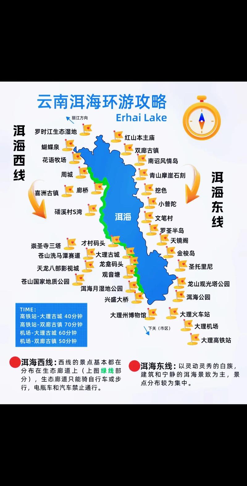 云南旅游攻略必去景点顺序