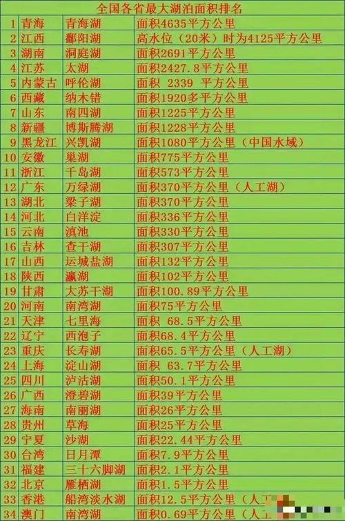 青海湖属于那个省份